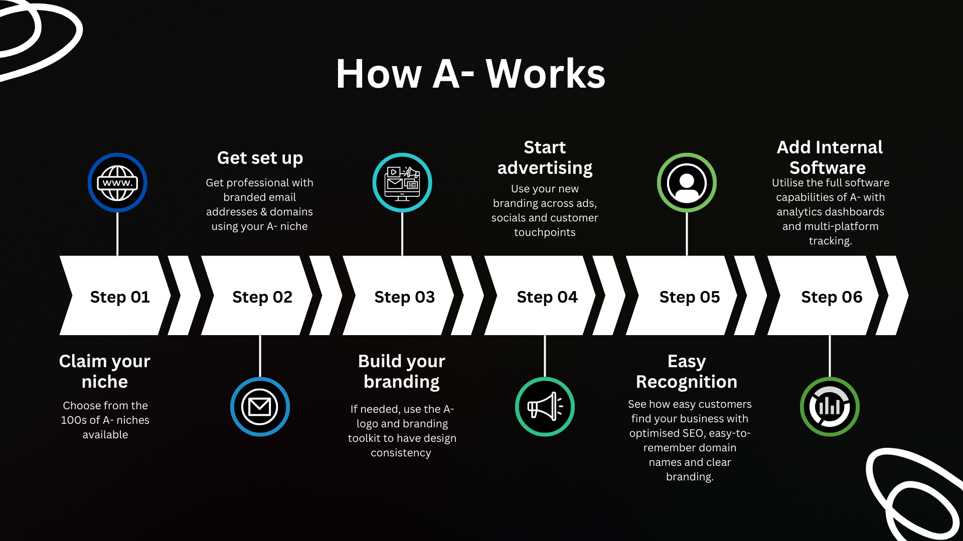 A- | A DASH - how a- advertising and software works